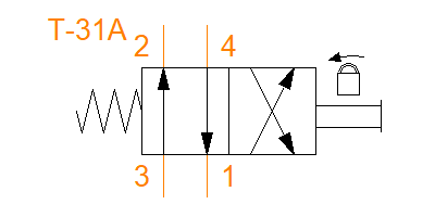 DNDM-LNN